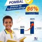 Pombal avança na fluência da leitura e atinge 86% de acordo com Governo do Estado